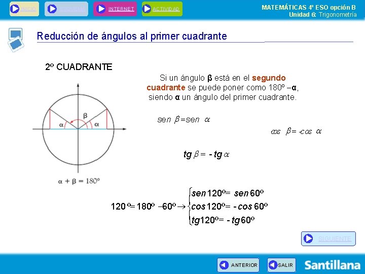 INICIO ESQUEMA INTERNET MATEMÁTICAS 4º ESO opción B Unidad 6: Trigonometría ACTIVIDAD Reducción de