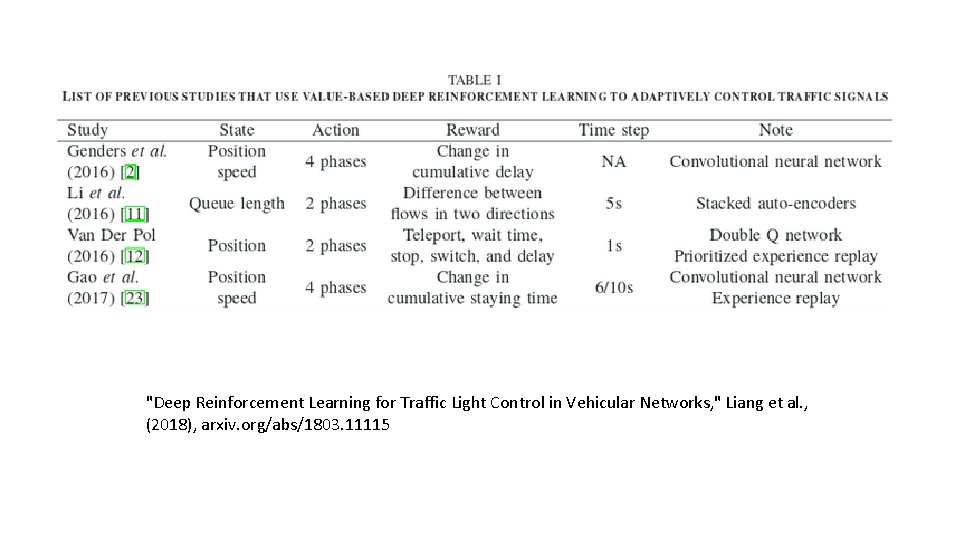 "Deep Reinforcement Learning for Traffic Light Control in Vehicular Networks, " Liang et al.