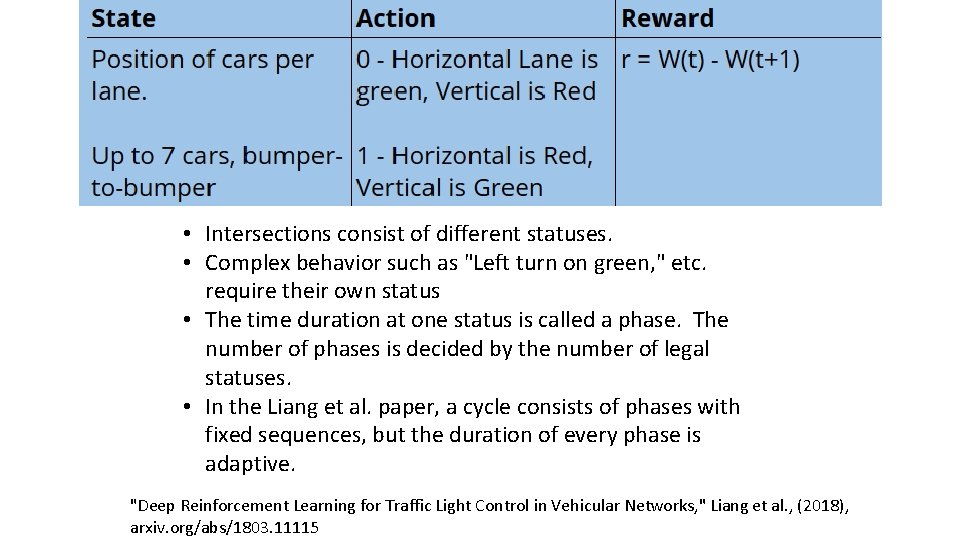  • Intersections consist of different statuses. • Complex behavior such as "Left turn