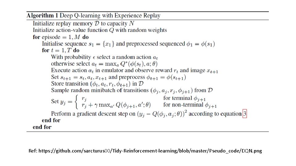 Ref: https: //github. com/sarcturus 00/Tidy-Reinforcement-learning/blob/master/Pseudo_code/DQN. png 