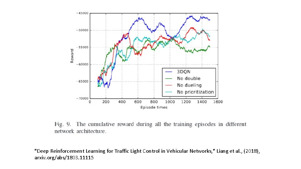 "Deep Reinforcement Learning for Traffic Light Control in Vehicular Networks, " Liang et al.