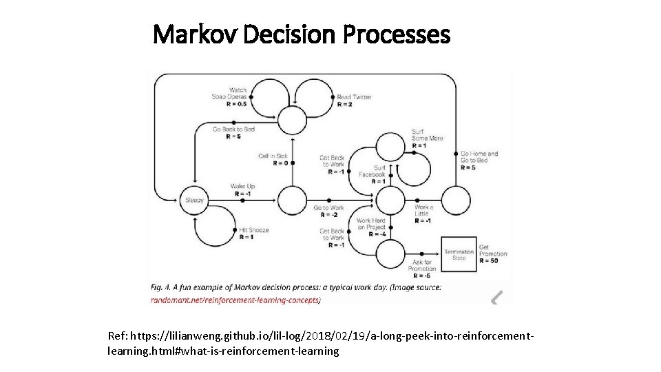 Markov Decision Processes Ref: https: //lilianweng. github. io/lil-log/2018/02/19/a-long-peek-into-reinforcementlearning. html#what-is-reinforcement-learning 