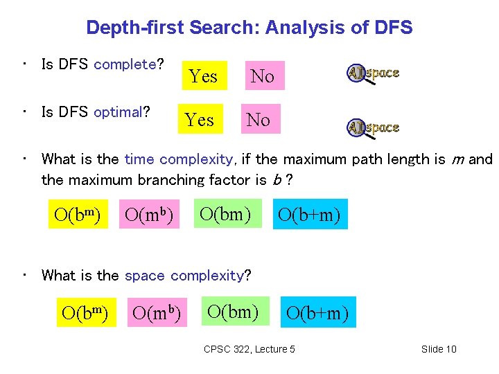 Depth-first Search: Analysis of DFS • Is DFS complete? • Is DFS optimal? Yes