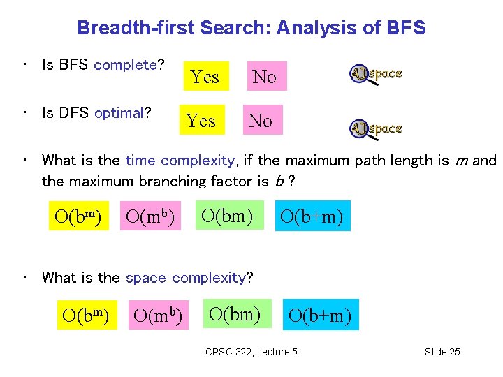 Breadth-first Search: Analysis of BFS • Is BFS complete? • Is DFS optimal? Yes