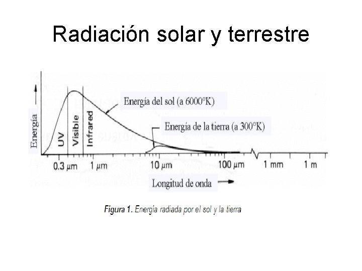 Radiación solar y terrestre 