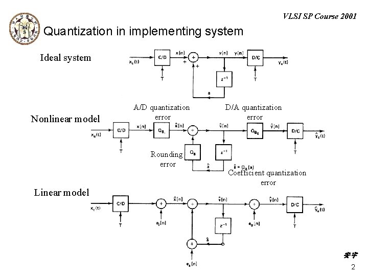 VLSI SP Course 2001 Quantization in implementing system Ideal system Nonlinear model A/D quantization