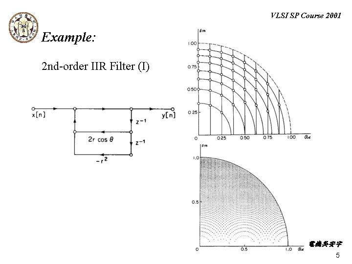 VLSI SP Course 2001 Example: 2 nd-order IIR Filter (I) 台大電機吳安宇 5 