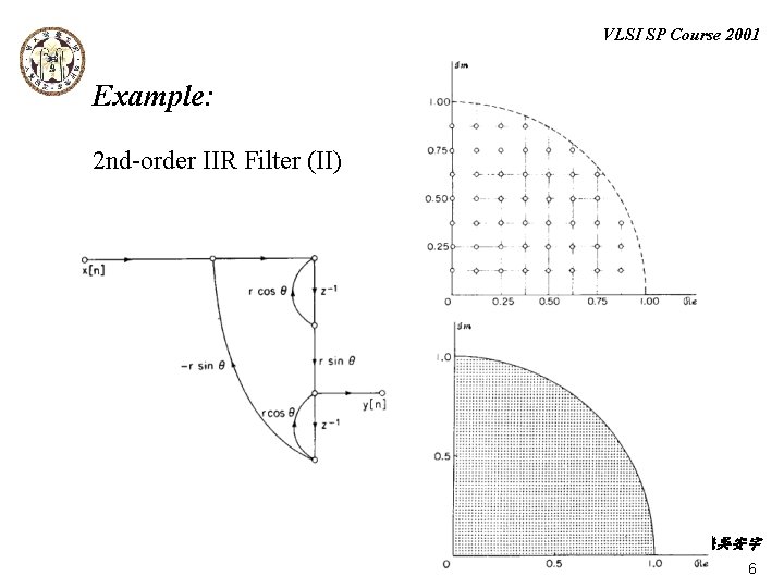 VLSI SP Course 2001 Example: 2 nd-order IIR Filter (II) 台大電機吳安宇 6 