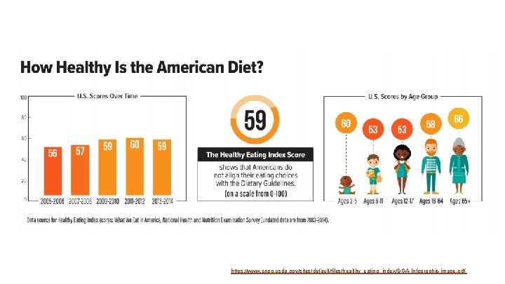 https: //www. cnpp. usda. gov/sites/default/files/healthy_eating_index/DGA-Infographic-image. pdf 