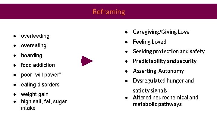 Reframing ● overfeeding ● overeating ● hoarding ● food addiction ● poor “will power”