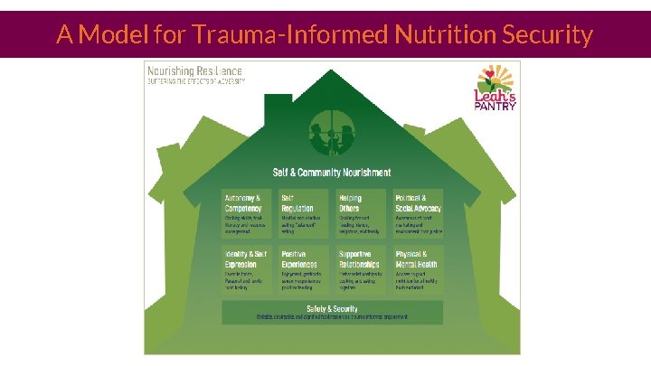 A Model for Trauma-Informed Nutrition Security 