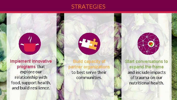 STRATEGIES Implement innovative programs that explore our relationship with food, support health, and build