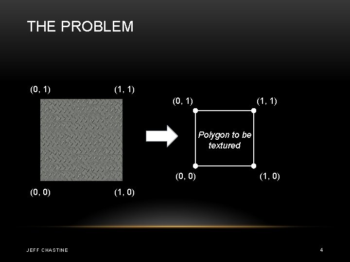 THE PROBLEM (0, 1) (1, 1) Polygon to be textured (0, 0) JEFF CHASTINE