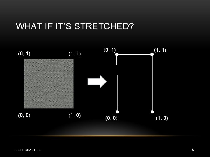 WHAT IF IT’S STRETCHED? (0, 1) (1, 1) (0, 0) (1, 0) JEFF CHASTINE