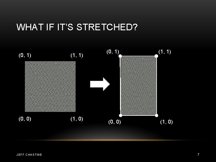 WHAT IF IT’S STRETCHED? (0, 1) (1, 1) (0, 0) (1, 0) JEFF CHASTINE