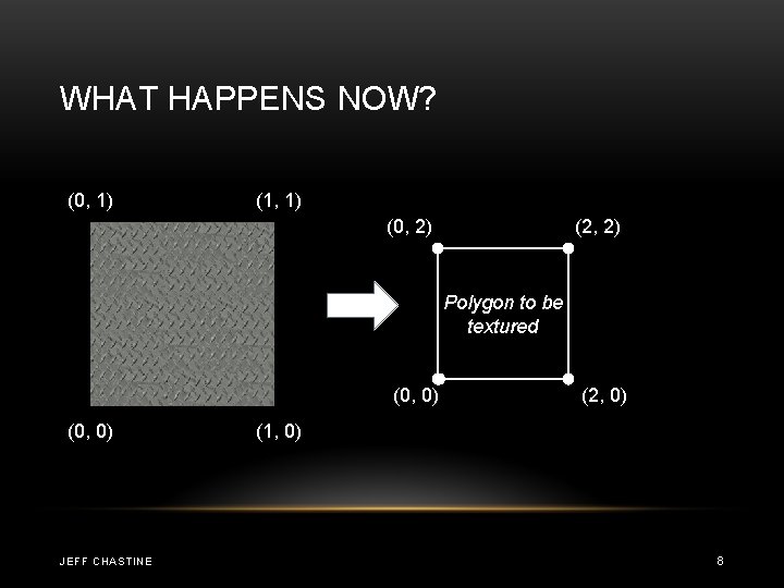 WHAT HAPPENS NOW? (0, 1) (1, 1) (0, 2) (2, 2) Polygon to be