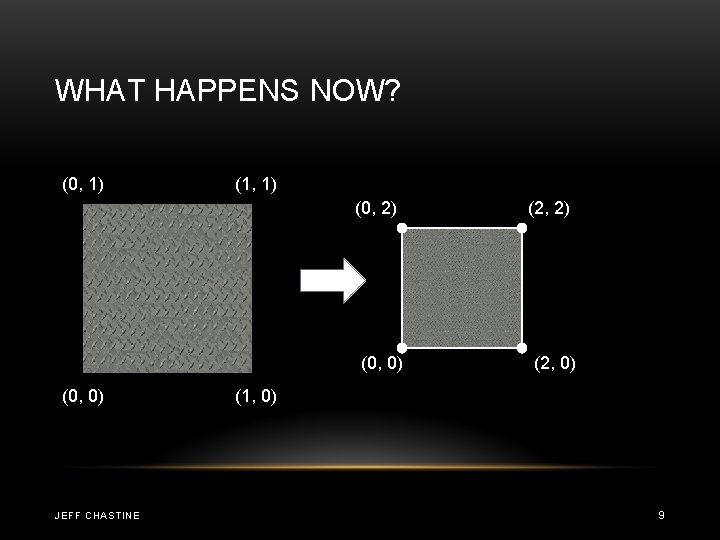 WHAT HAPPENS NOW? (0, 1) (1, 1) (0, 2) (0, 0) JEFF CHASTINE (2,