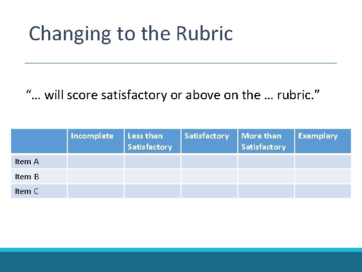 Changing to the Rubric “… will score satisfactory or above on the … rubric.