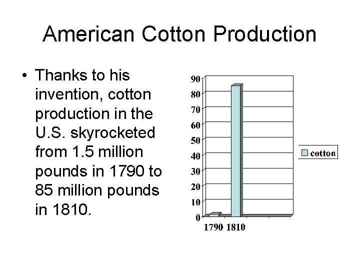 American Cotton Production • Thanks to his invention, cotton production in the U. S.