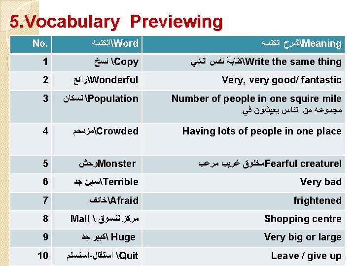 5. Vocabulary Previewing No. ﺍﻟﻜﻠﻤﻪ Word ﺷﺮﺡ ﺍﻟﻜﻠﻤﻪ Meaning 1  ﻧﺴﺦ Copy ﻛﺘﺎﺑﺔ