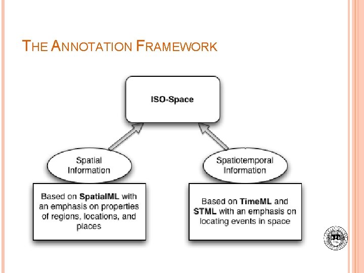 THE ANNOTATION FRAMEWORK 