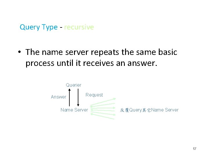 Query Type - recursive • The name server repeats the same basic process until