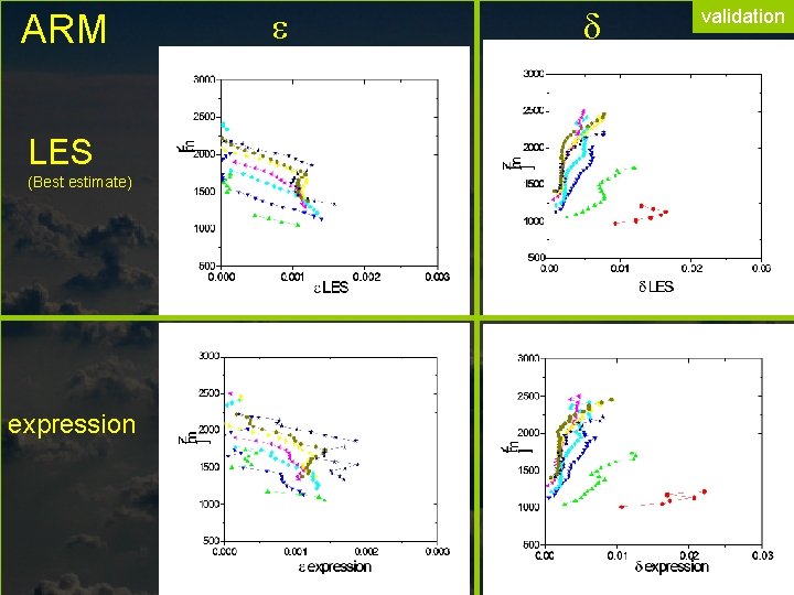 ARM LES (Best estimate) expression validation 