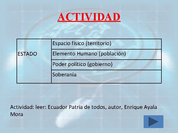 ACTIVIDAD Espacio físico (territorio) ESTADO Elemento Humano (población) Poder político (gobierno) Soberanía Actividad: leer: