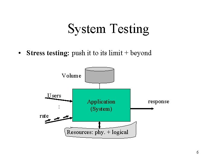 System Testing • Stress testing: push it to its limit + beyond Volume Users