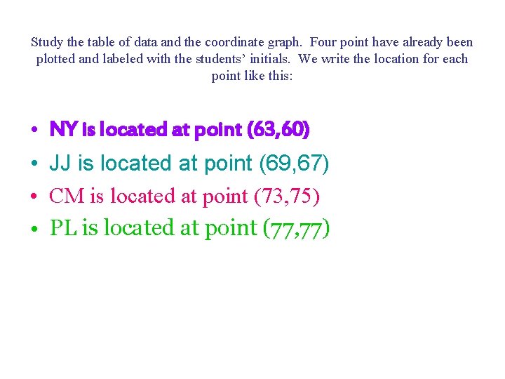 Study the table of data and the coordinate graph. Four point have already been
