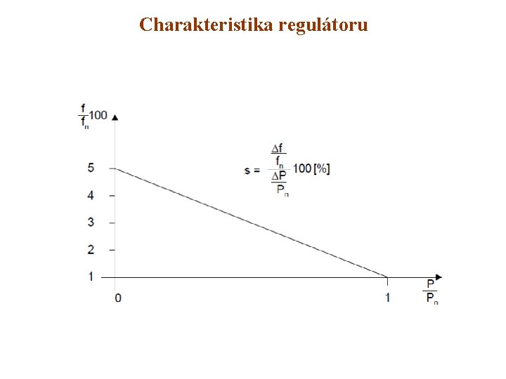 Charakteristika regulátoru 