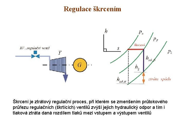 Regulace škrcením Škrcení je ztrátový regulační proces, při kterém se zmenšením průtokového průřezu regulačních