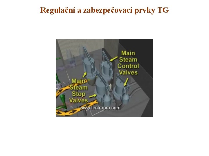 Regulační a zabezpečovací prvky TG 