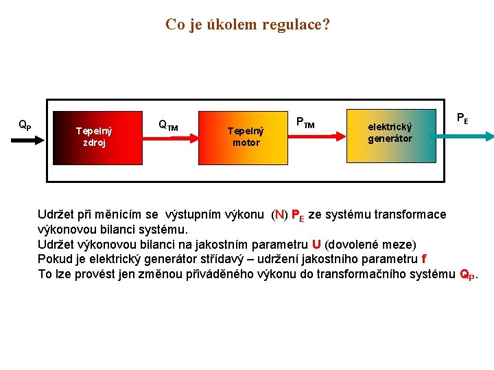 Co je úkolem regulace? QP Tepelný zdroj QTM Tepelný motor PTM elektrický generátor PE