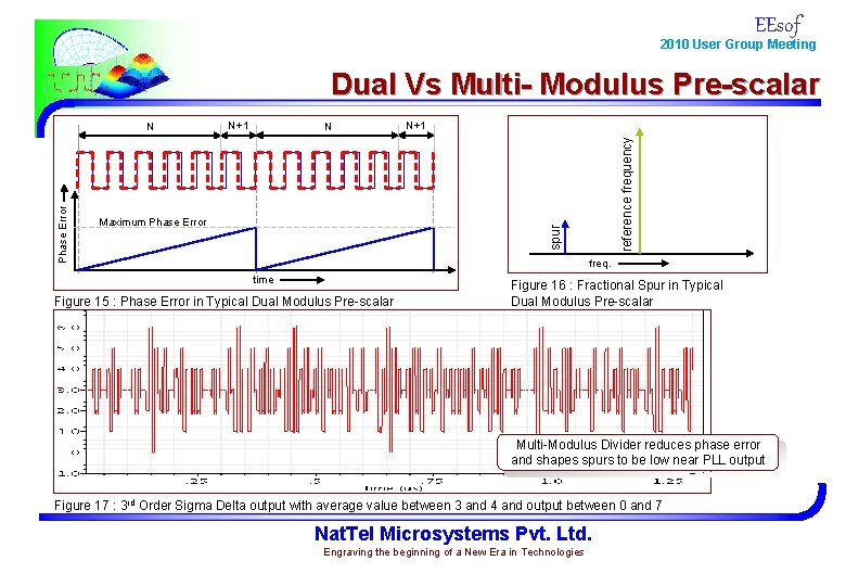 EEsof 2010 User Group Meeting Dual Vs Multi- Modulus Pre-scalar N Maximum Phase Error