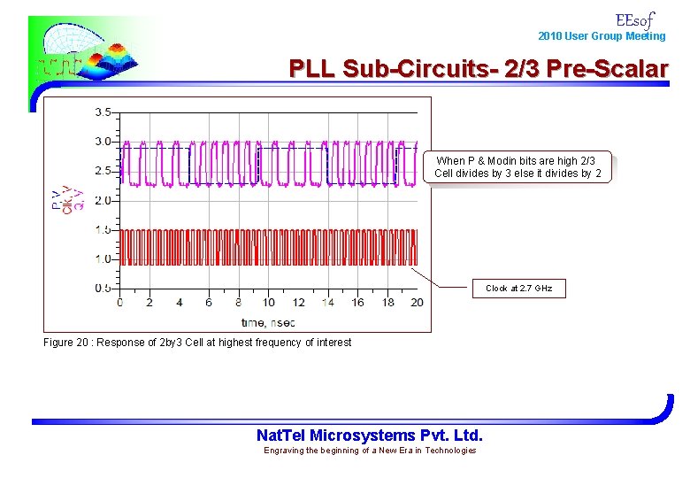 EEsof 2010 User Group Meeting PLL Sub-Circuits- 2/3 Pre-Scalar When P & Modin bits