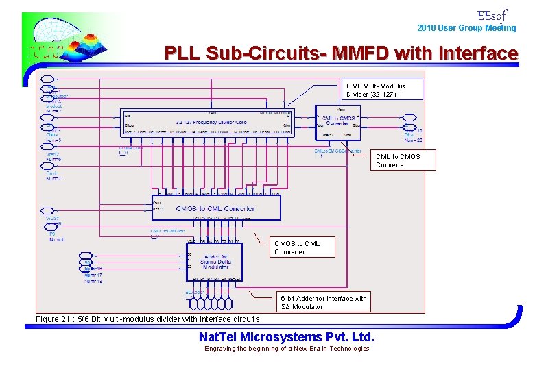 EEsof 2010 User Group Meeting PLL Sub-Circuits- MMFD with Interface CML Multi-Modulus Divider (32