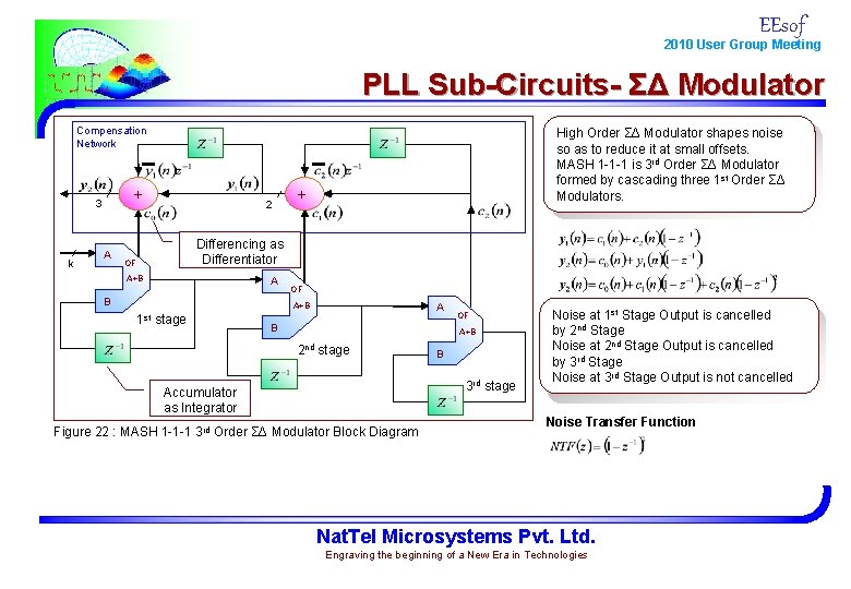 EEsof 2010 User Group Meeting PLL Sub-Circuits- ƩΔ Modulator Compensation Network + 3 k