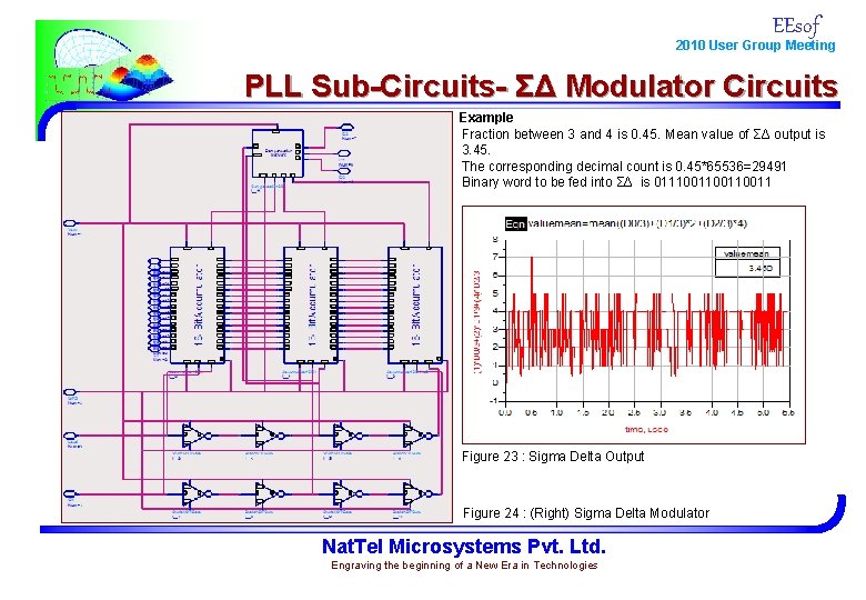 EEsof 2010 User Group Meeting PLL Sub-Circuits- ƩΔ Modulator Circuits Example Fraction between 3