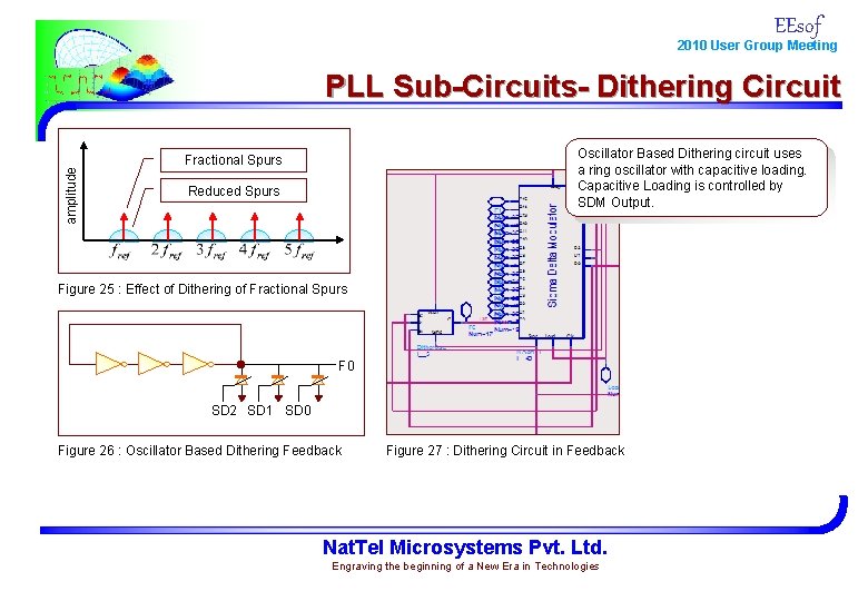 EEsof 2010 User Group Meeting amplitude PLL Sub-Circuits- Dithering Circuit Oscillator Based Dithering circuit