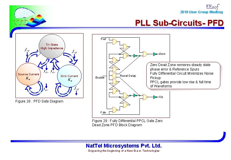 EEsof 2010 User Group Meeting PLL Sub-Circuits- PFD Fref Tri-State High Impedance Dwn Source