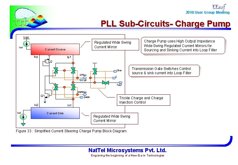 EEsof 2010 User Group Meeting PLL Sub-Circuits- Charge Pump Vdd Iref Regulated Wide Swing