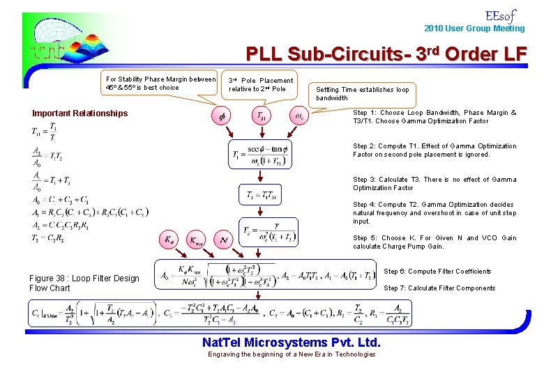 EEsof 2010 User Group Meeting PLL Sub-Circuits- 3 rd Order LF For Stability Phase