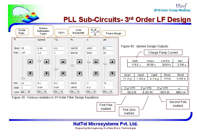 EEsof 2010 User Group Meeting PLL Sub-Circuits- 3 rd Order LF Design Divide Ratio