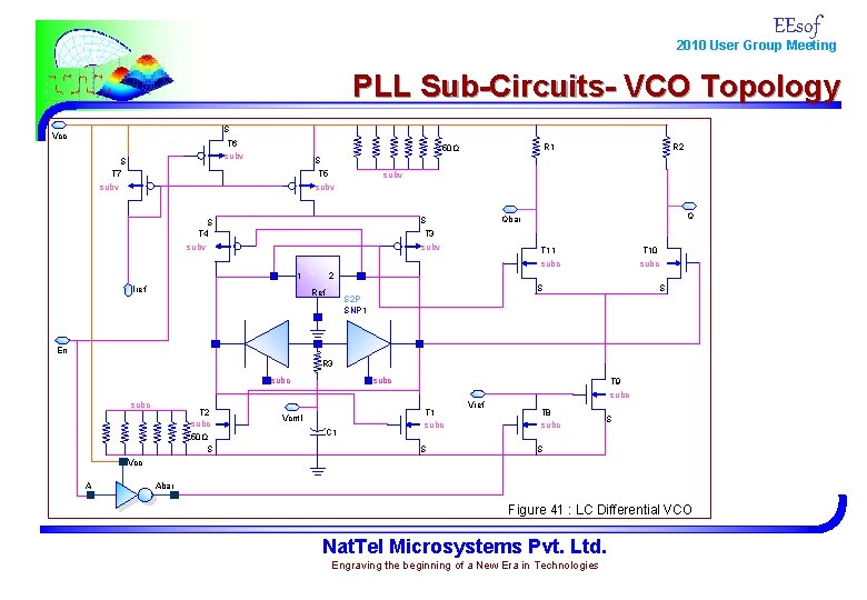 EEsof 2010 User Group Meeting PLL Sub-Circuits- VCO Topology S Vcc T 6 subv