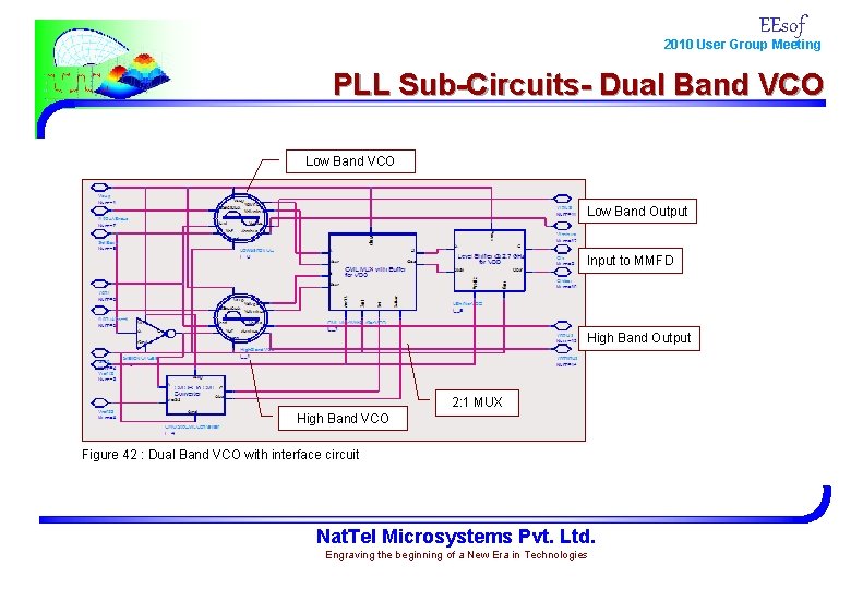 EEsof 2010 User Group Meeting PLL Sub-Circuits- Dual Band VCO Low Band Output Input