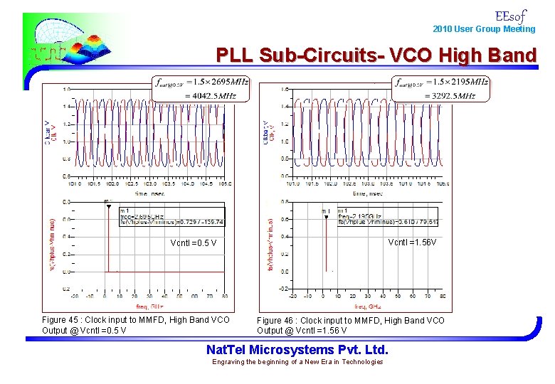 EEsof 2010 User Group Meeting PLL Sub-Circuits- VCO High Band Vcntl =1. 56 V