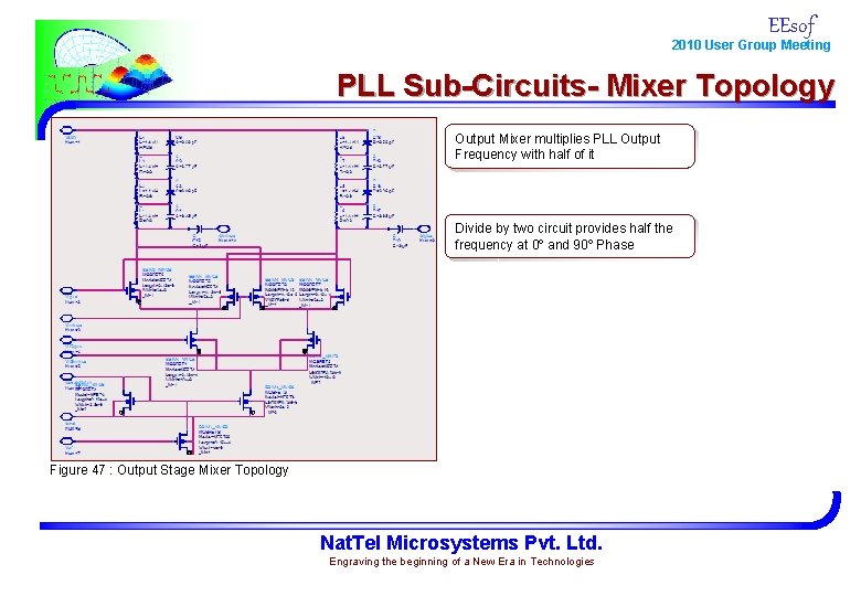 EEsof 2010 User Group Meeting PLL Sub-Circuits- Mixer Topology Output Mixer multiplies PLL Output