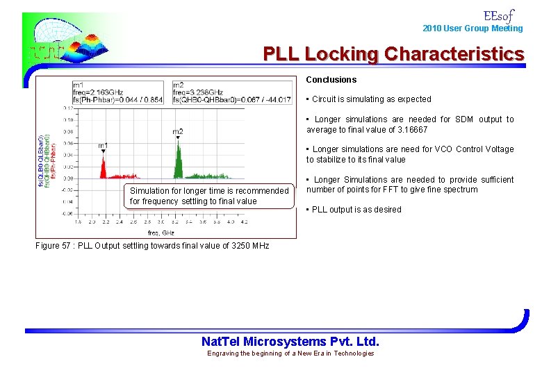 EEsof 2010 User Group Meeting PLL Locking Characteristics Conclusions • Circuit is simulating as