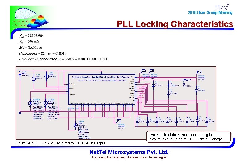 EEsof 2010 User Group Meeting PLL Locking Characteristics Figure 58 : PLL Control Word